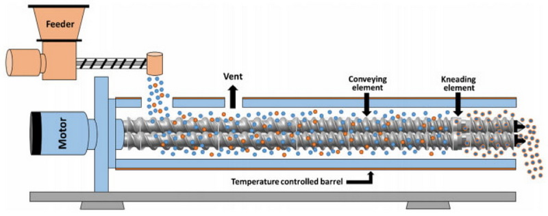 сушіння, екструзія, гранулювання, виробнича лінія_1.jpg