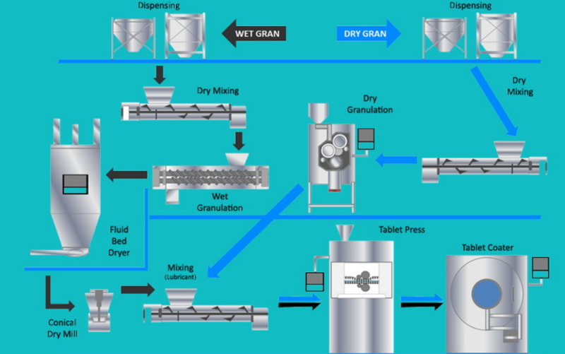 Extrusion sans s&eacute;chage_2.jpg