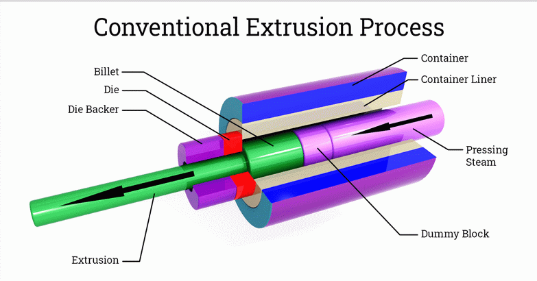 Aluminium extrusieproces_2.png