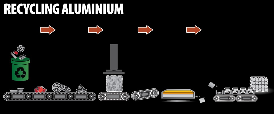 chatarra de extrusi&oacute;n de aluminio.jpg