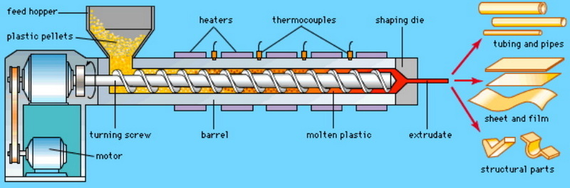 producție de extrudare_8.jpg