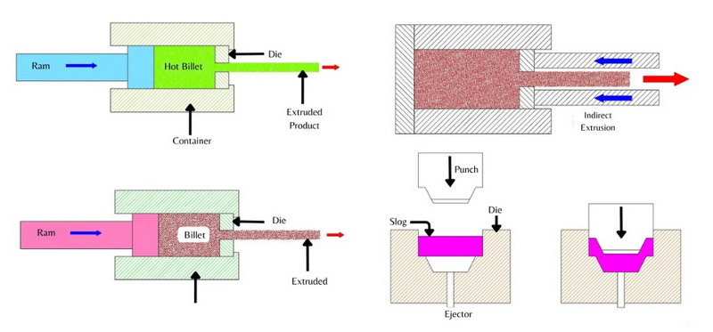 Automatische Extrusion_1.jpg