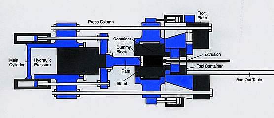 alyuminiy ekstrusion press sizes_3.jpg