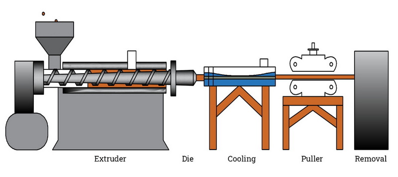L&iacute;nea de extrusi&oacute;n de aluminio Fabricante_3.jpg